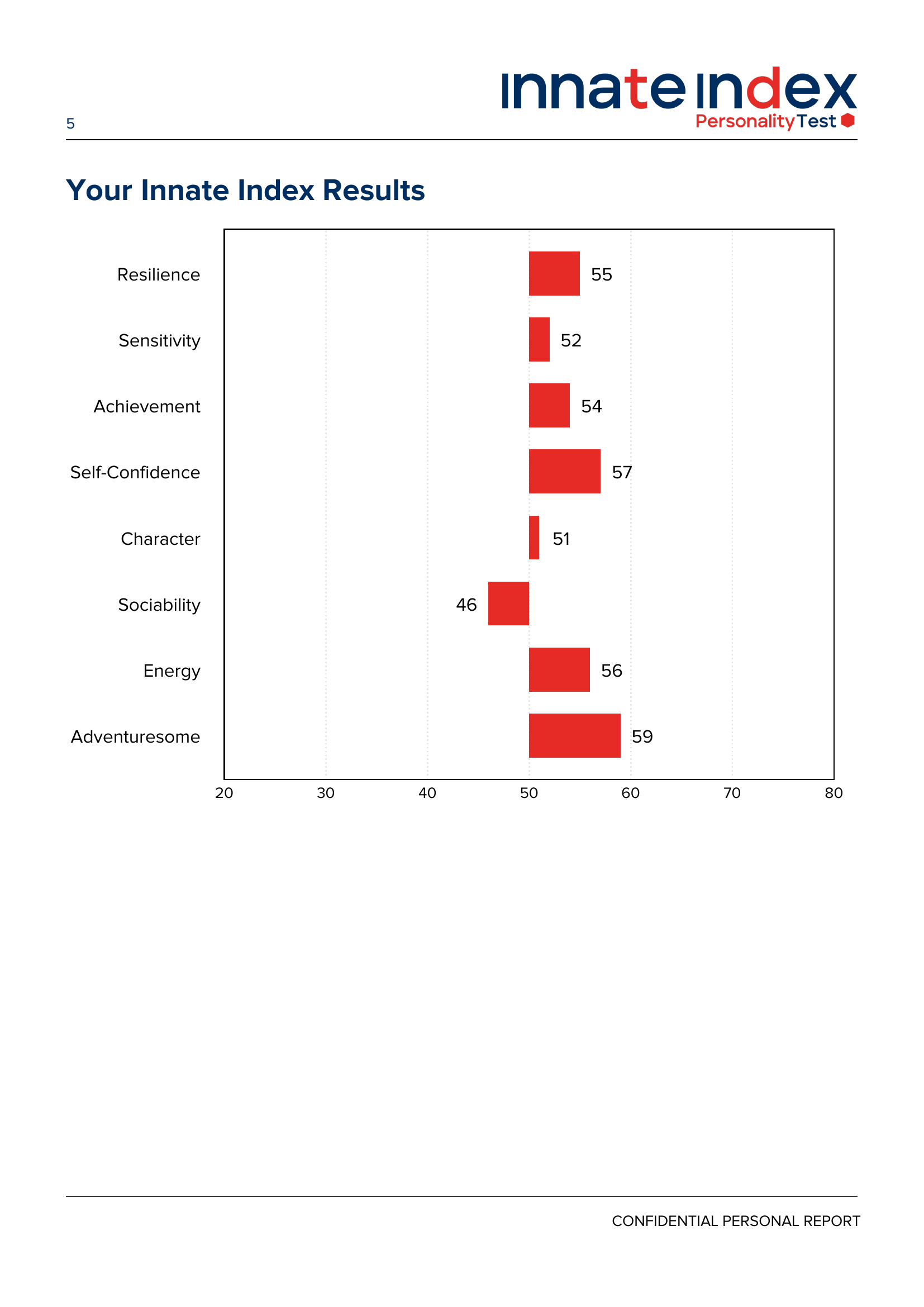 Innate Index report preview