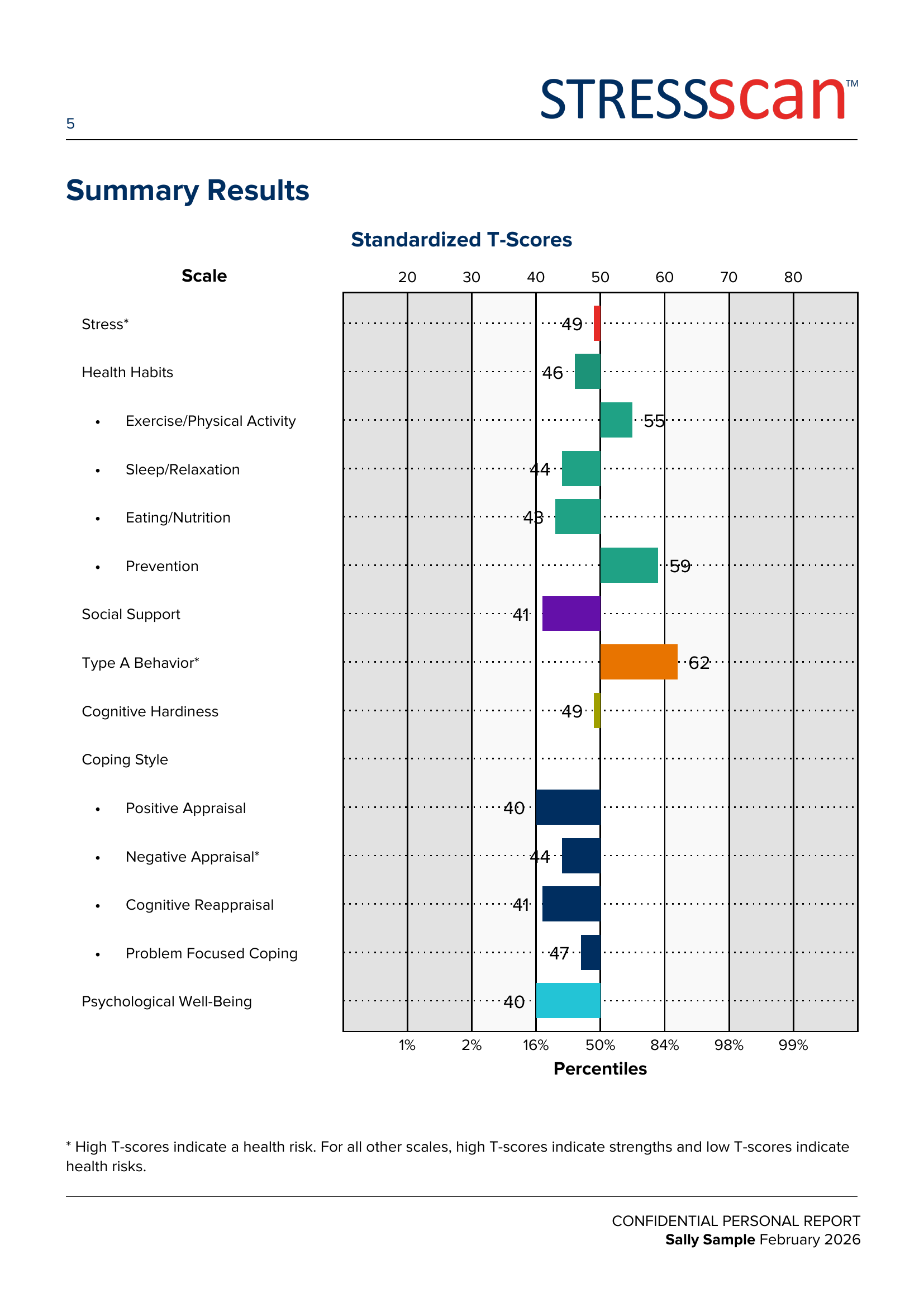 StressScan report preview