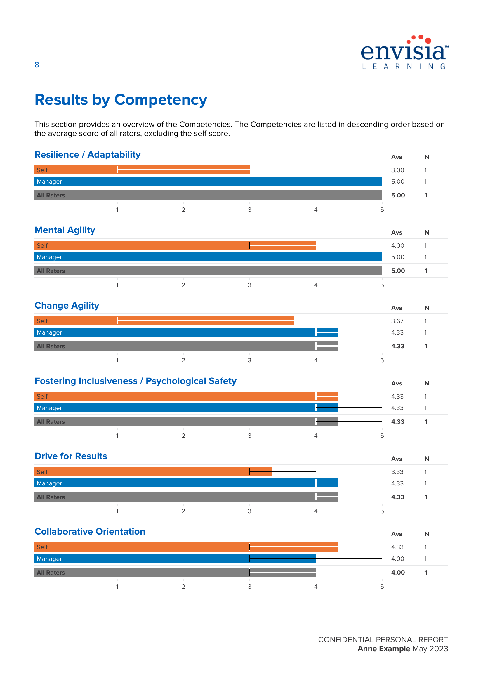 Emerging Leader View 360 report preview