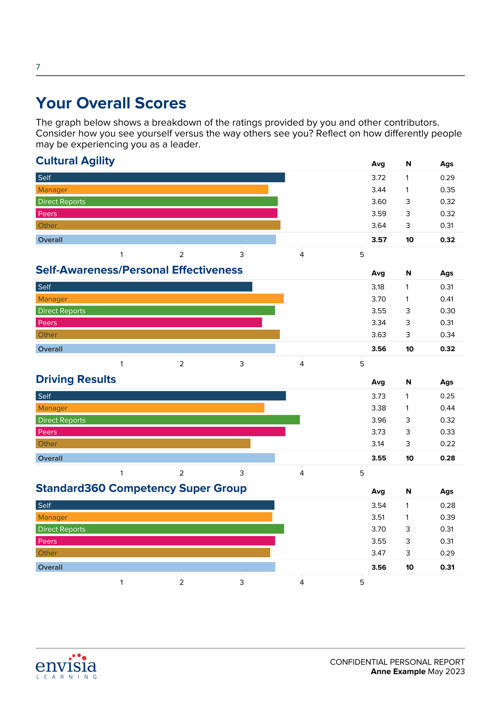 Inclusive Leader View 360 report preview