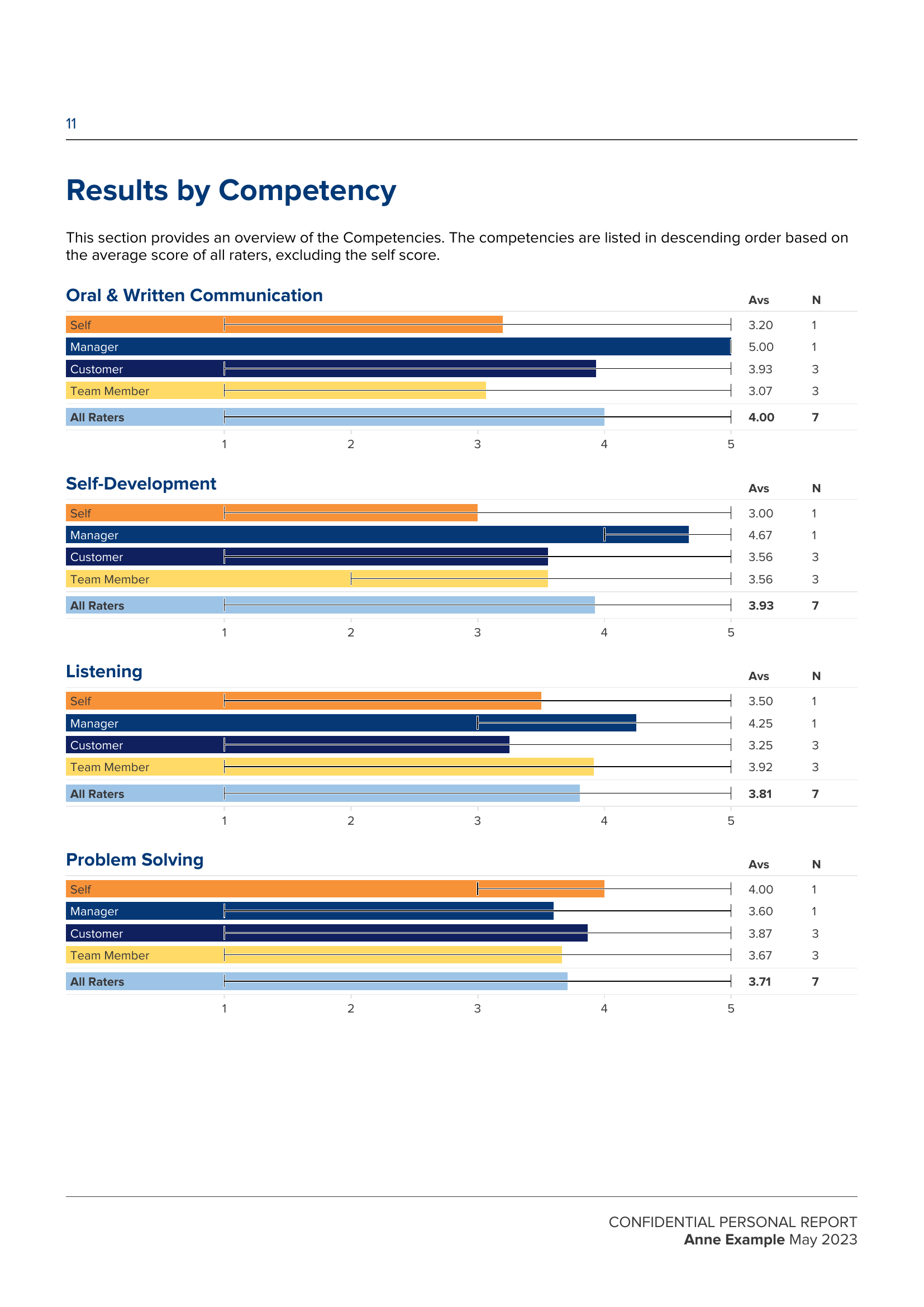 Sales Manager View 360 report preview